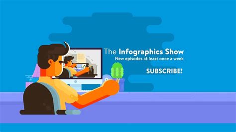 the infographics show youtube